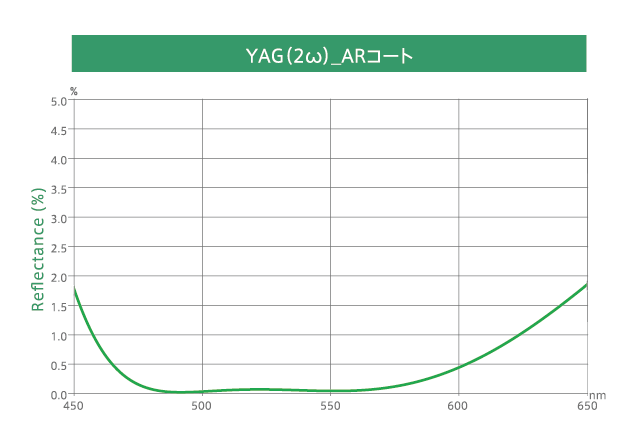 AG(2)_ARコート画像