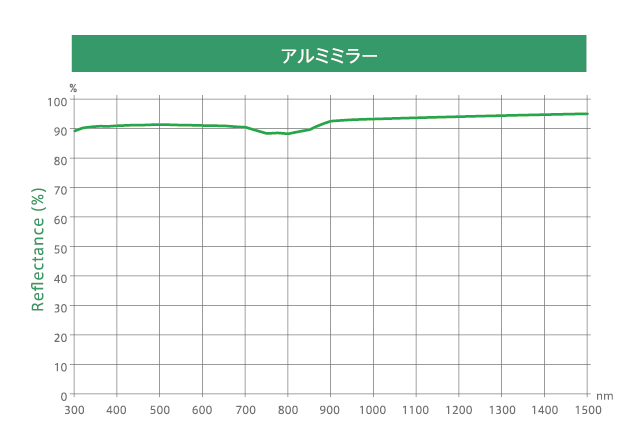 アルミミラー画像